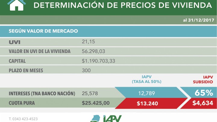 La provincia subsidia el 65 por ciento las cuotas de las viviendas sociales