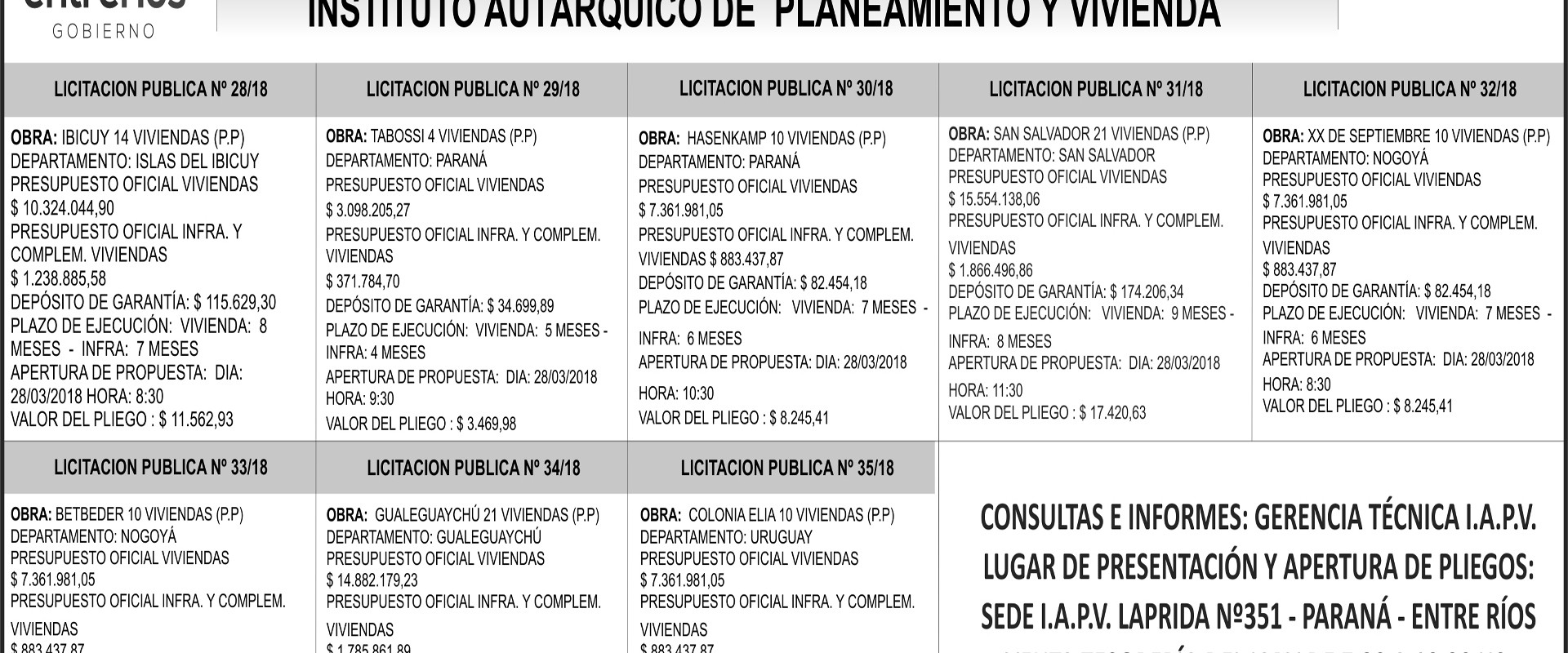 Licitarán con fondos provinciales 100 nuevas viviendas