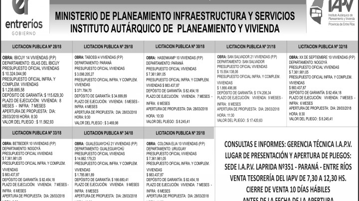 Licitarán con fondos provinciales 100 nuevas viviendas